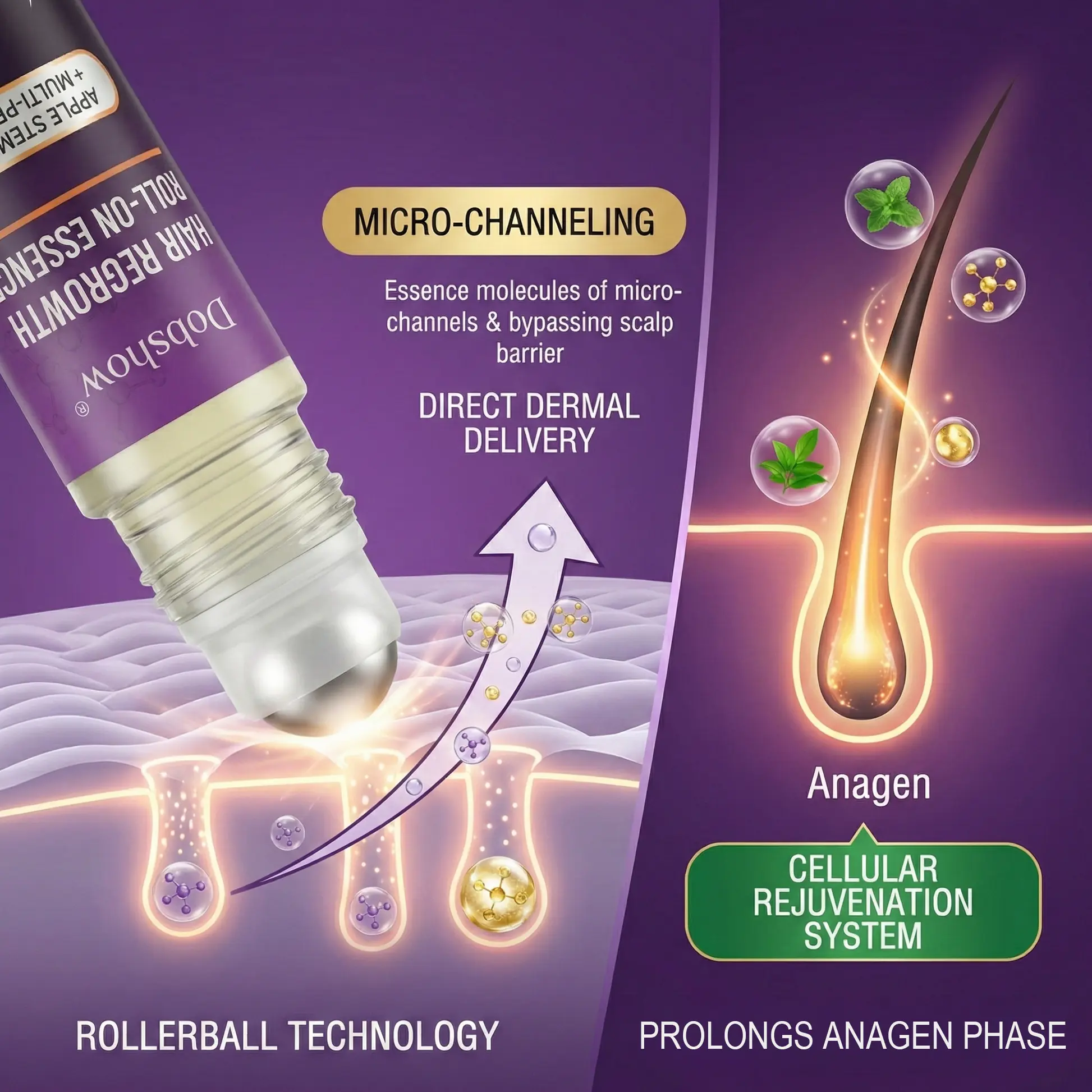 Dobshow® Pielęgnacja na porost włosów w kulce - obrazek 4