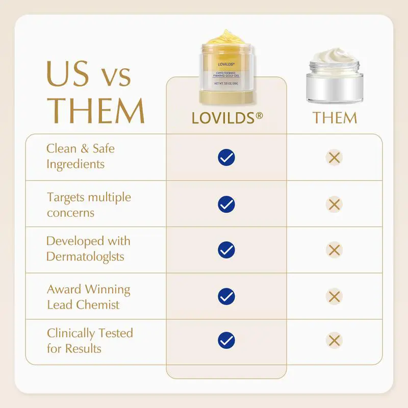 LOVILDS® Napinający krem do masażu Burn Gold - obrazek 4